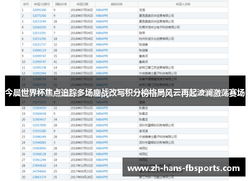 今晨世界杯焦点追踪多场鏖战改写积分榜格局风云再起波澜激荡赛场