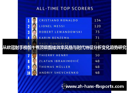 从欧冠射手榜前十看顶级前锋效率风格与时代特征分析变化趋势研究 从欧冠射手榜前十看顶级前锋效率风格与时代特征分析变化趋势研究